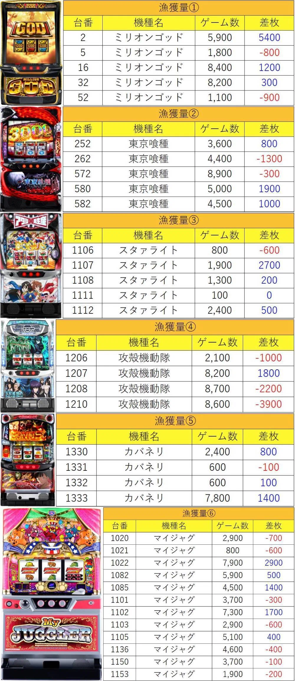 マグロ(同梱不可)  6月22日(月)プレゴ立川マグロ結果まとめ【注文結果】｜マグロ取材結果一覧