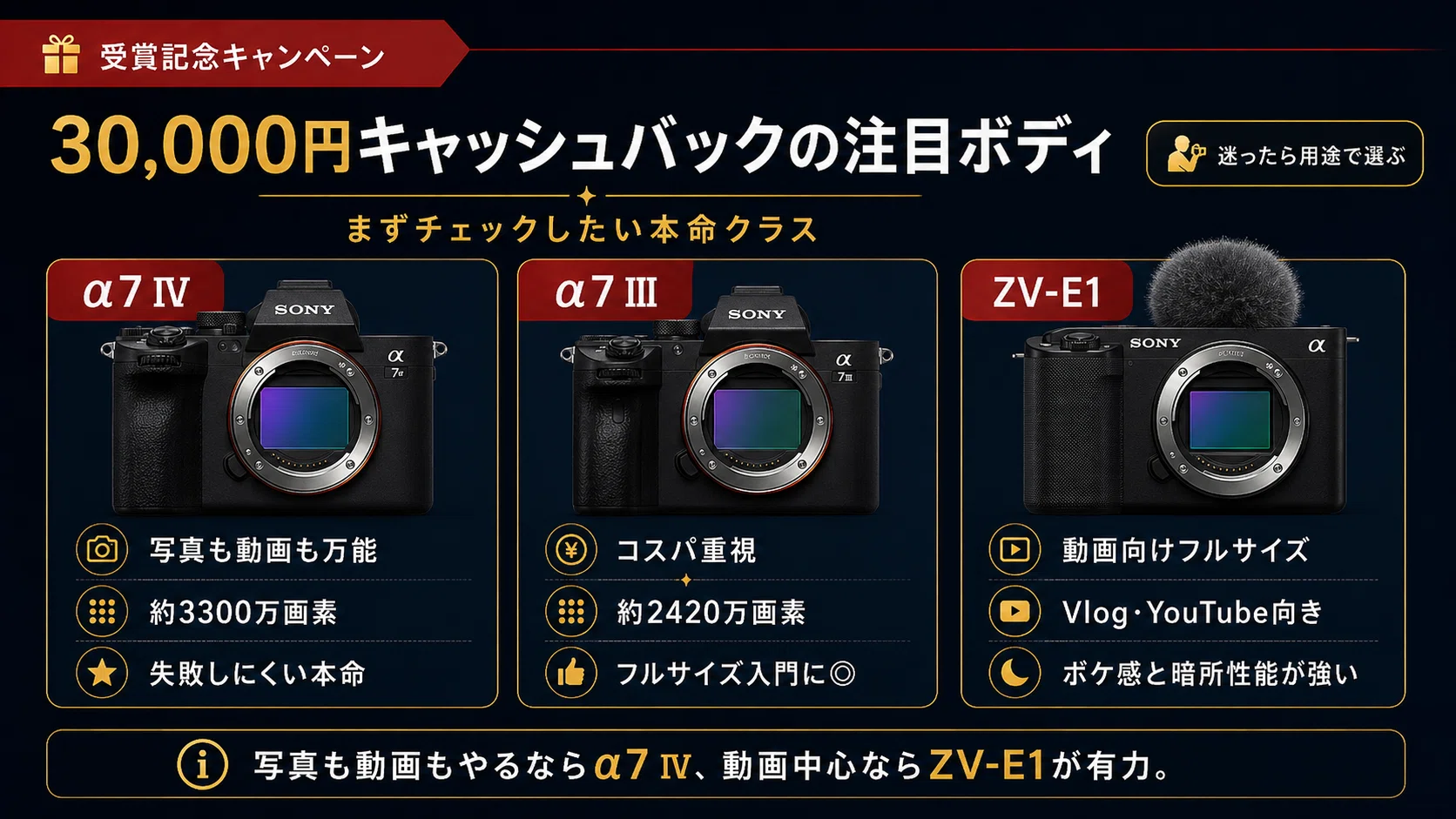 α7V対象】ソニーαキャッシュバックは買い時？対象商品とおすすめ