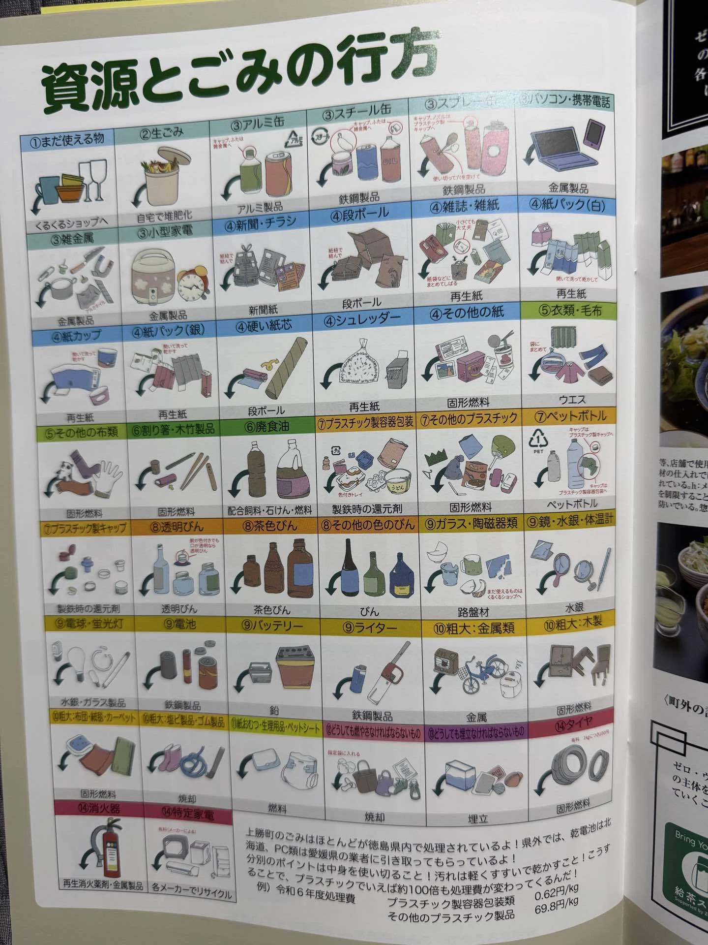 ゴミの分別が44種類！？リサイクルする前にそもそも無駄なゴミを出さ
