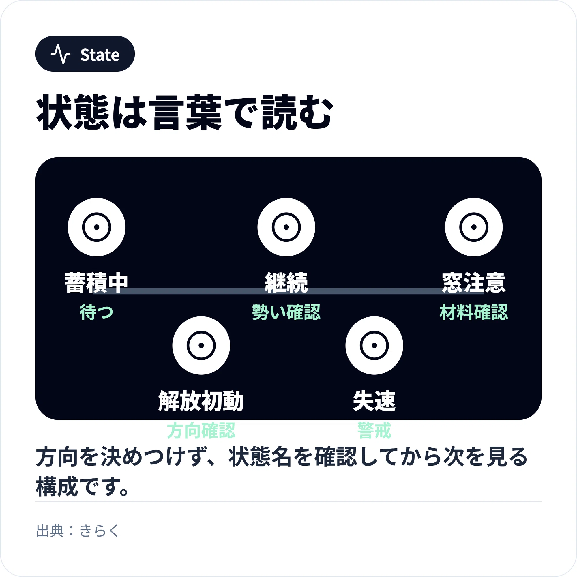 無料インジケーター】高値づかみが怖い人へ。飛び乗る前に「圧縮」と