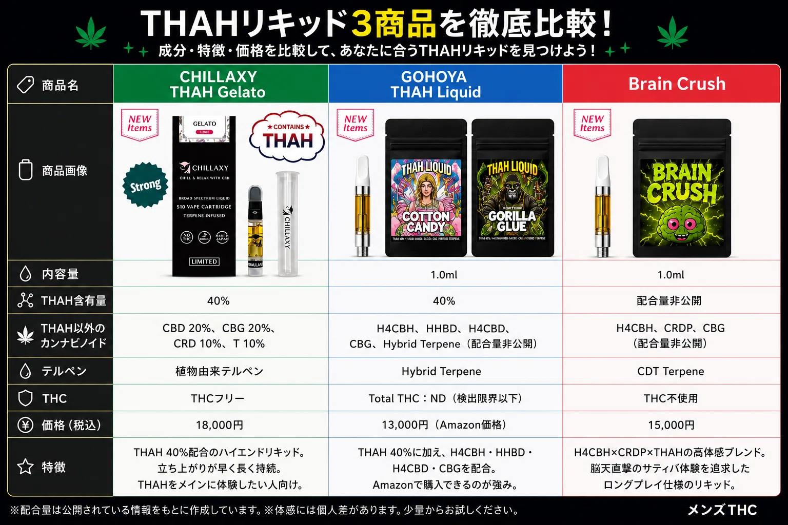 おすすめのTHAH3選！販売中のTHAH商品はかなり少ない⁉️｜メンズTHC