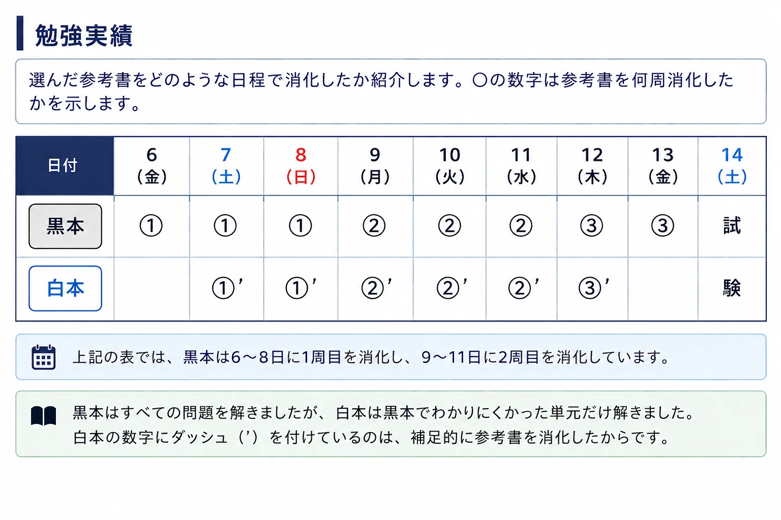 UMLモデリング技能認定試験(UMTP)L1】1週間で合格した勉強法｜小野