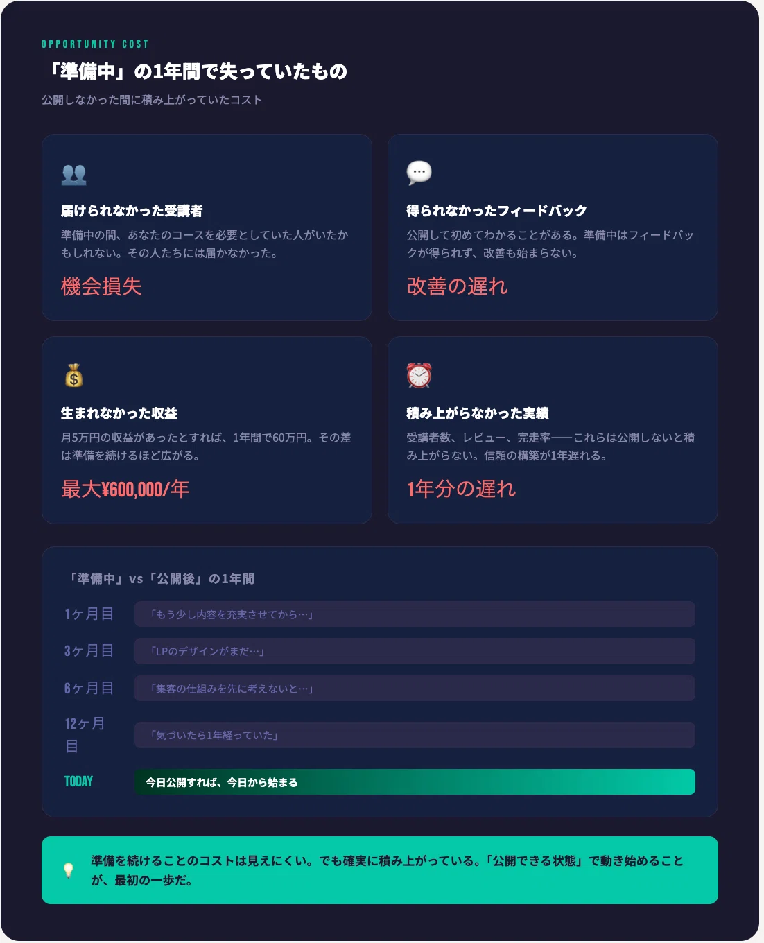 「準備中」の１年間で失ったもの
