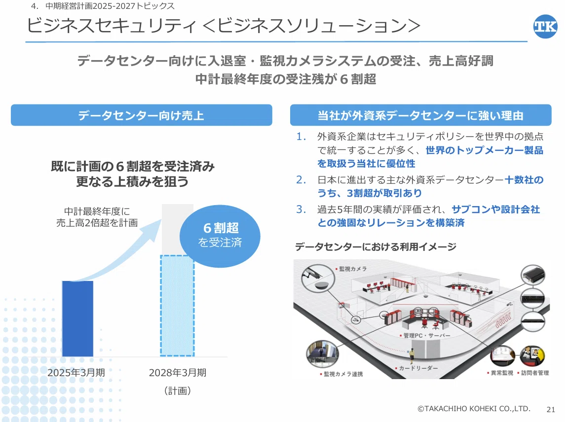 高千穂交易】決算説明会資料を解説！中期経営計画2025-2027の
