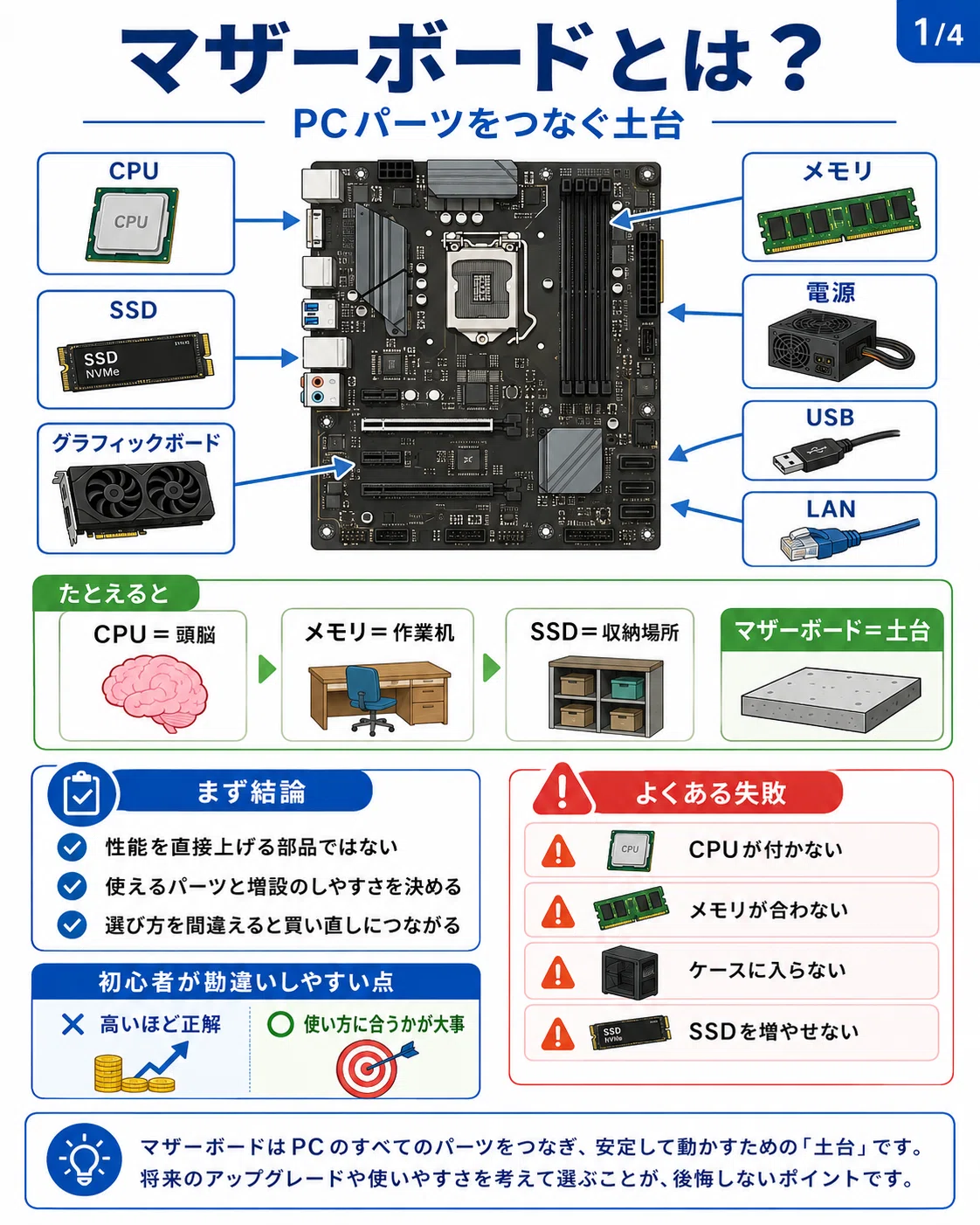 マザーボードとグラフィックボード マザーボードとは｜pc_masami
