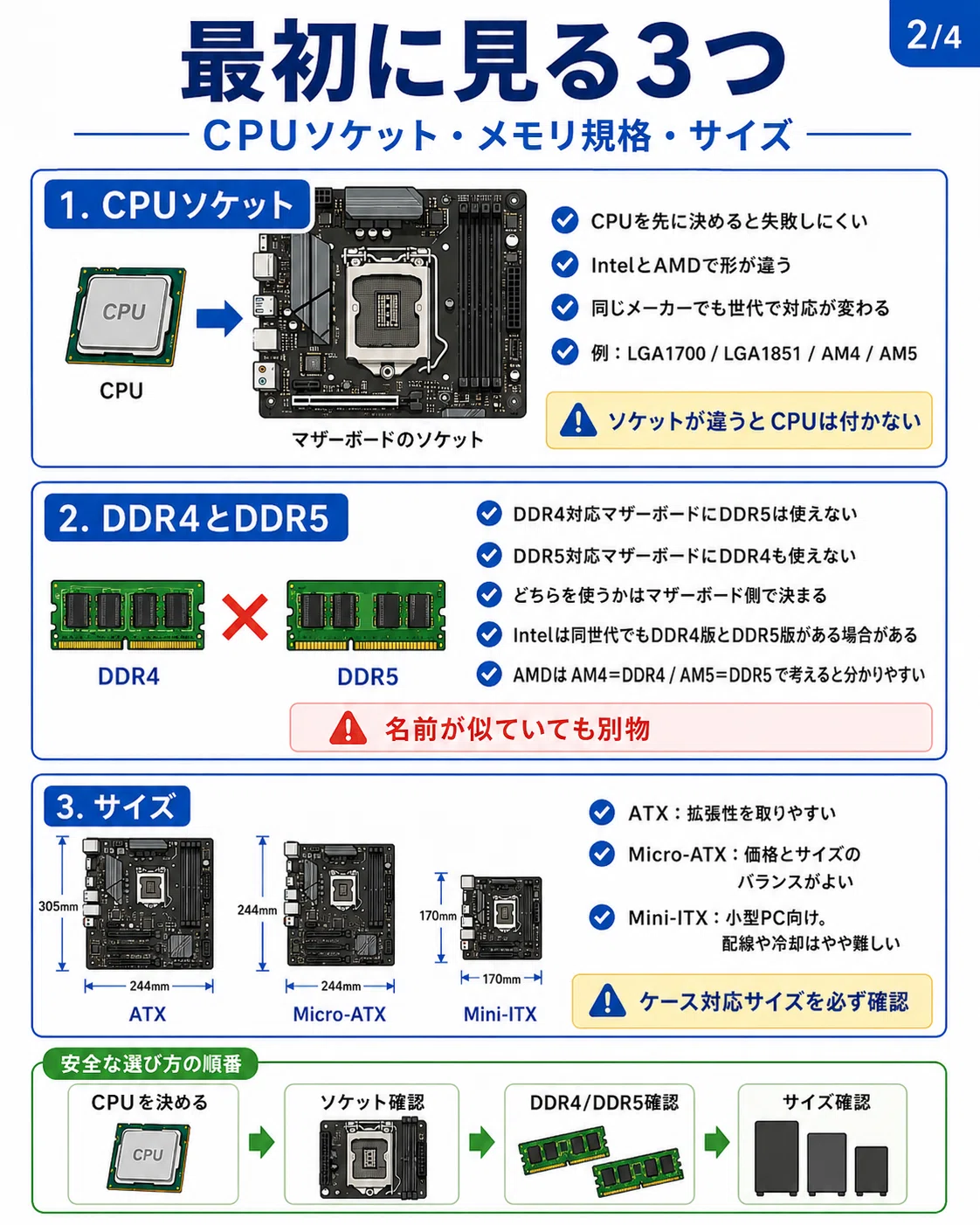 マザーボードとは｜pc_masami