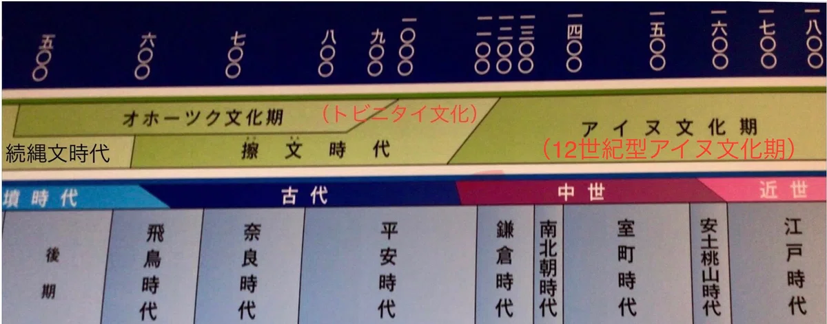 史跡年表」を道標にして〜北海道②｜タカッチ