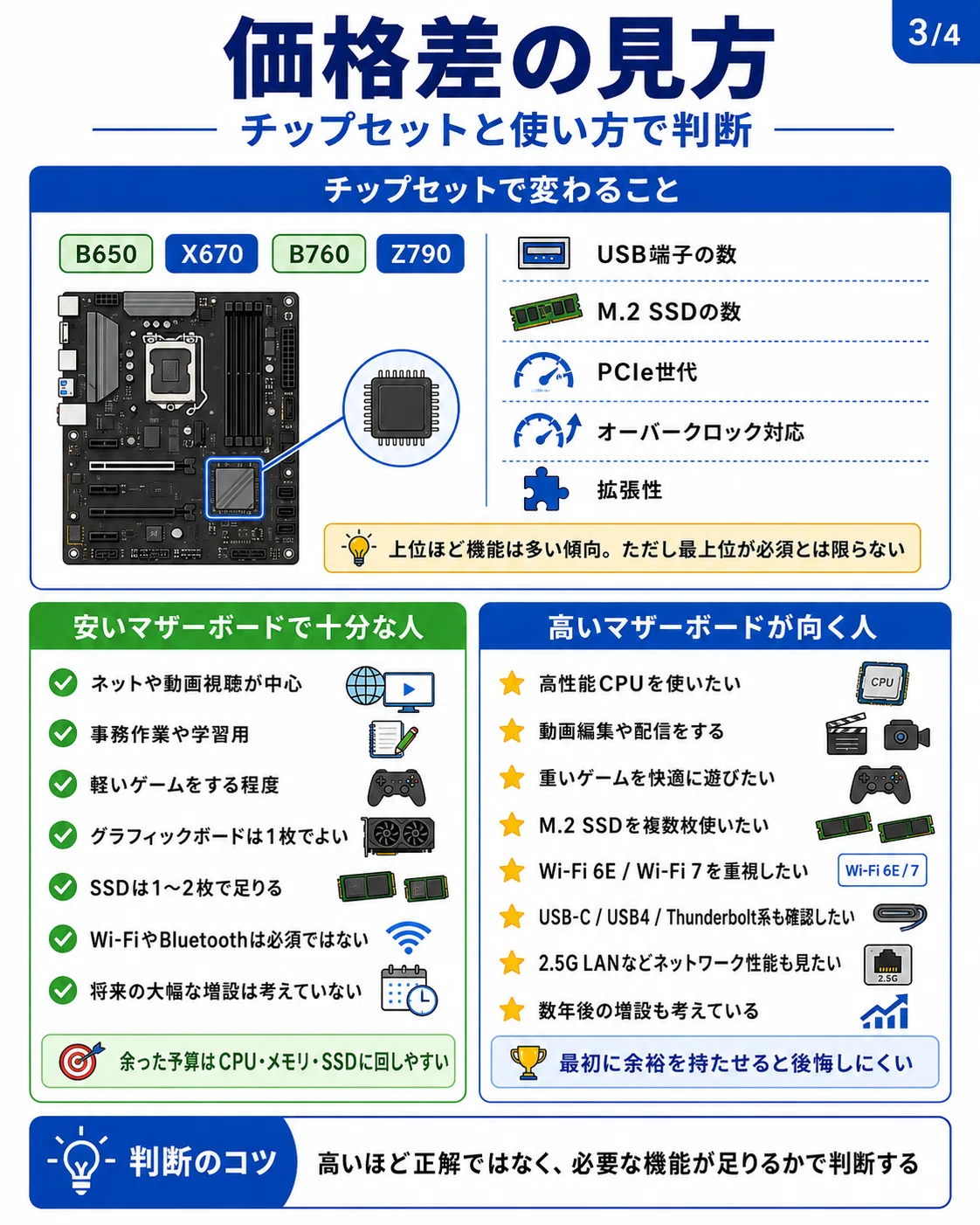 マザーボードとは｜pc_masami