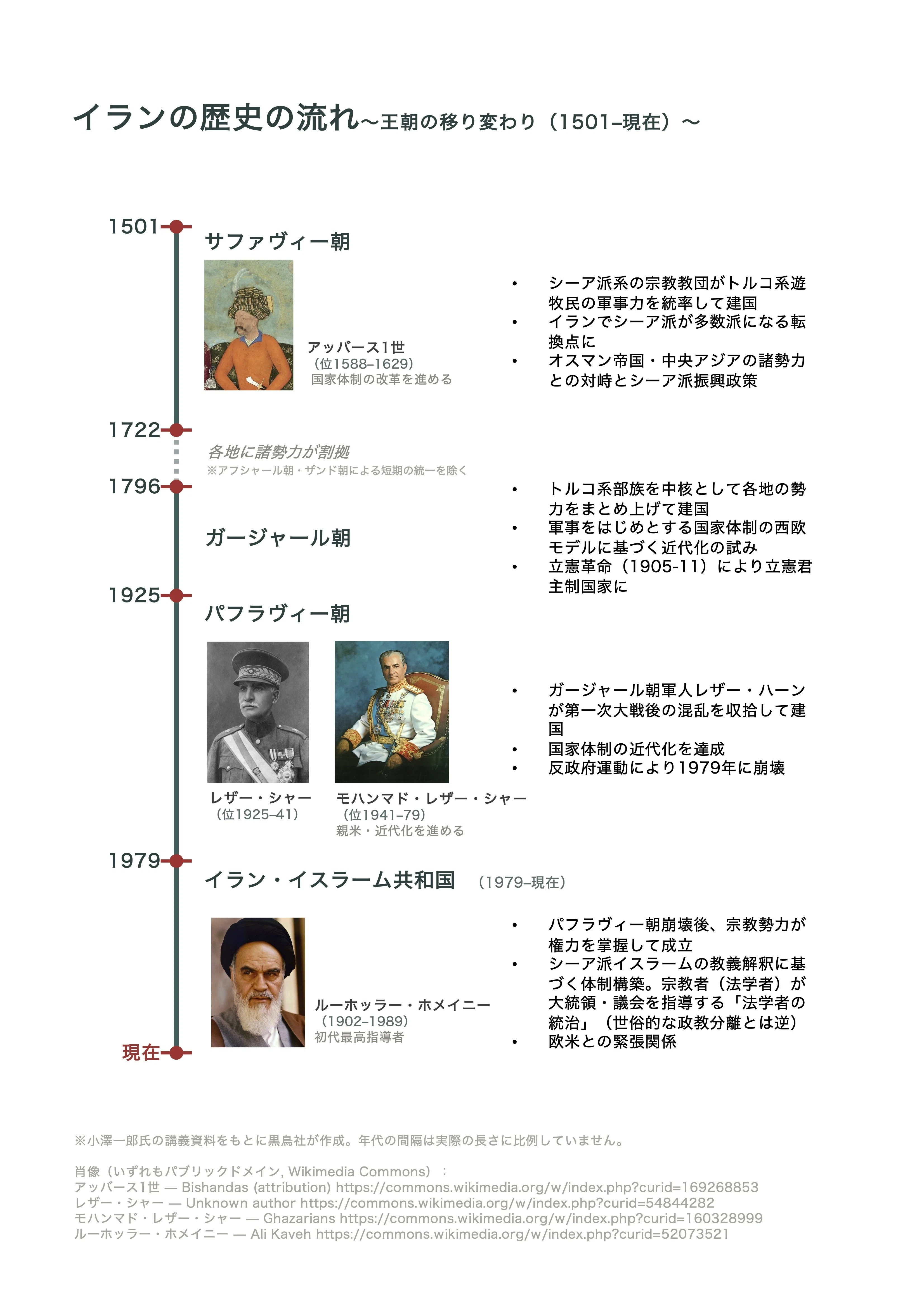 なぜイランには複数の軍隊があるのか。軍事史から見る国家と社会