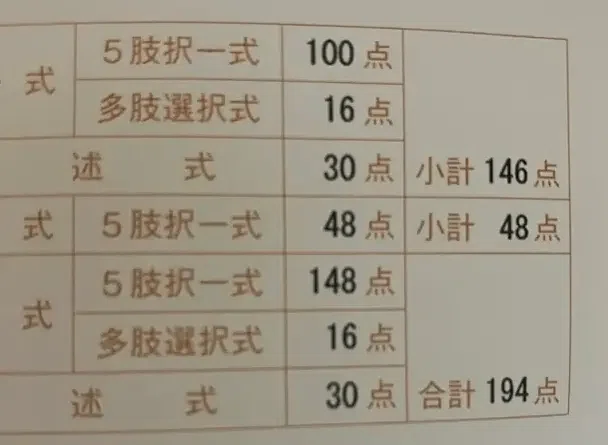 2024 行政書士 全日本行政書士公開模試 【第1回】 2026年最新】行政書士試験の模試おすすめ6選！どの模試を何回受ければ