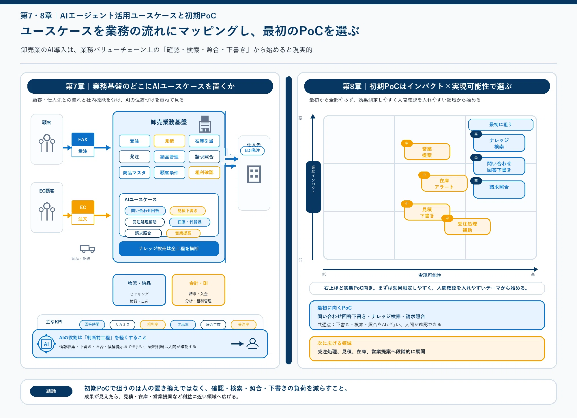 業界分析編】卸売業界の業界構造からみるAIエージェントの影響と活用