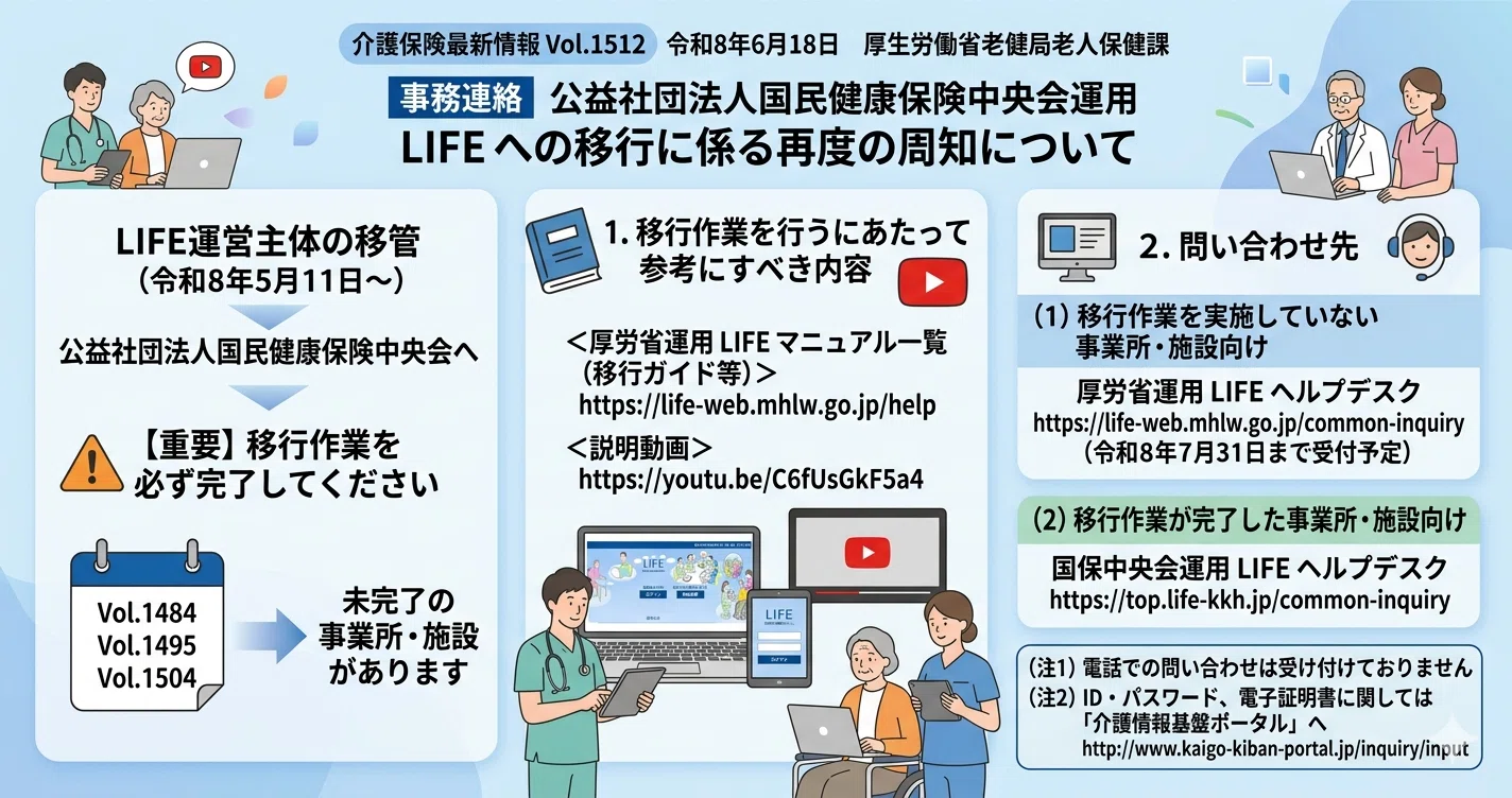 介護保険最新情報vol.1512「公益社団法人国民健康保険中央会運用LIFE
