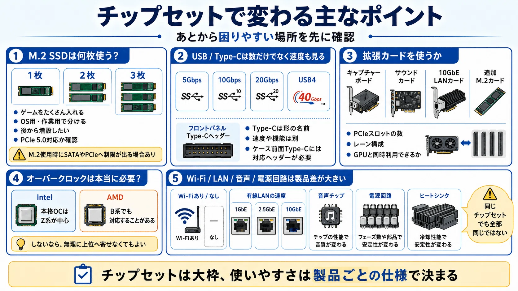 マザーボード チップセット 違い｜pc_masami