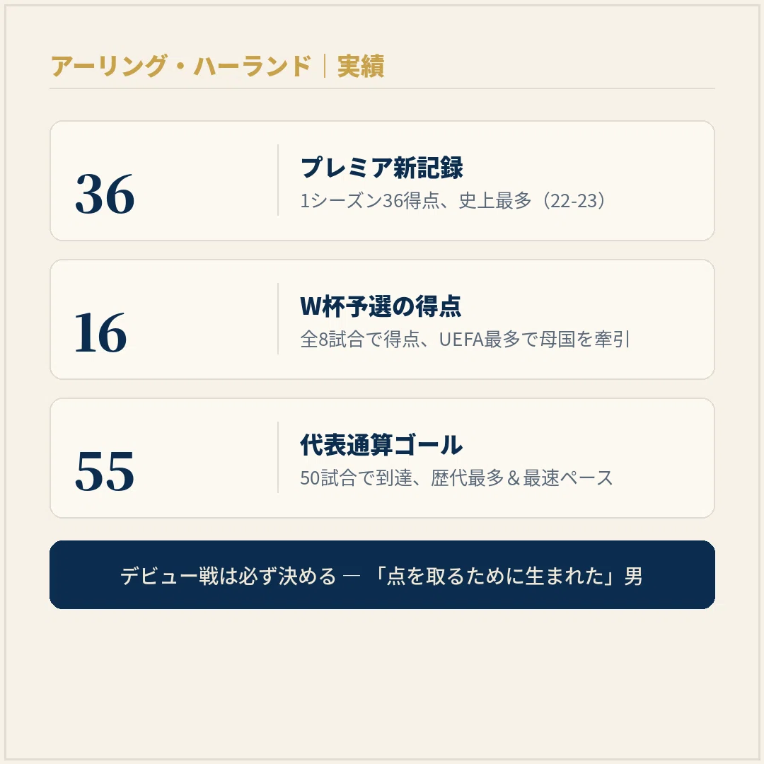 数字「28」に、物語がある ―― アーリング・ハーランド、世界最高のFWが待ち続けた大舞台｜背番号の物語