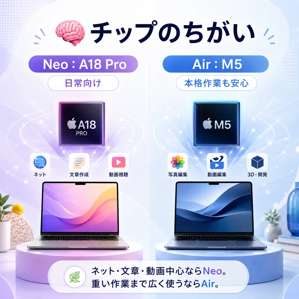 💻【2026年版】MacBook NeoとMacBook Air、あなたにぴったりなのは