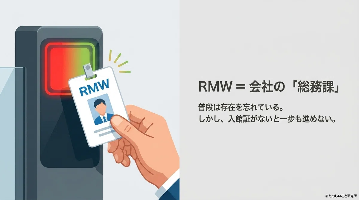 Development Rmw #142 ROS2 Deep Dive (2) | Unassuming but Essential: RMW, the General ...
