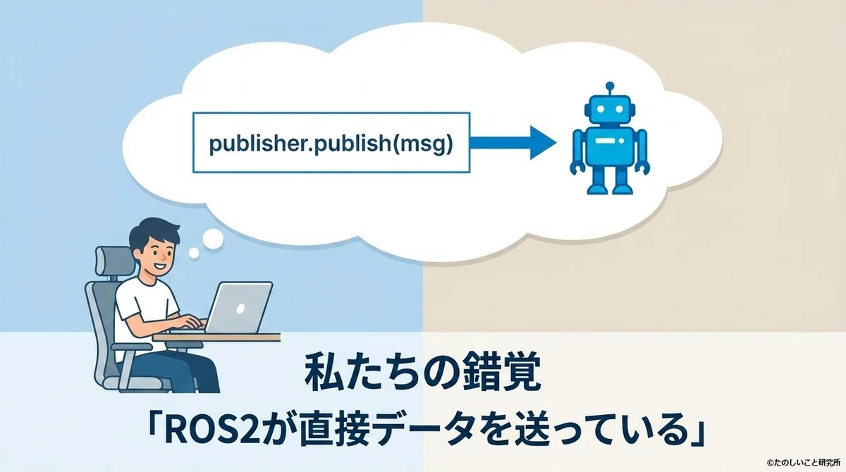 Development Rmw #142 ROS2 Deep Dive (2) | Unassuming but Essential: RMW, the General ...