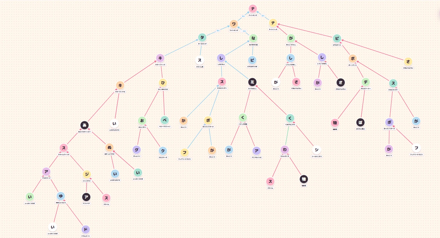 DQM3個人的メモ｜楠富つかさ