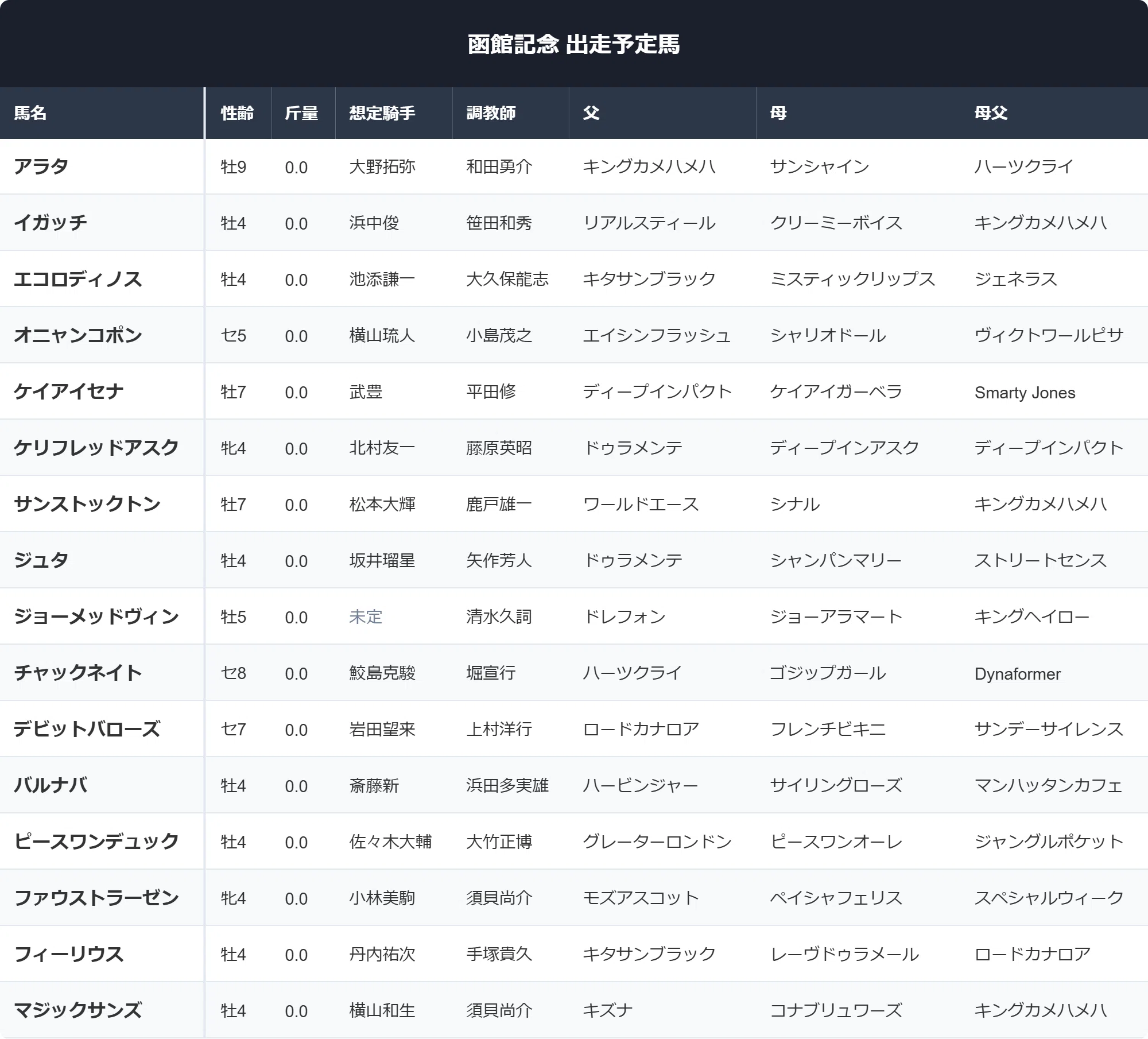 公の場での発言・インタビュー報道記録