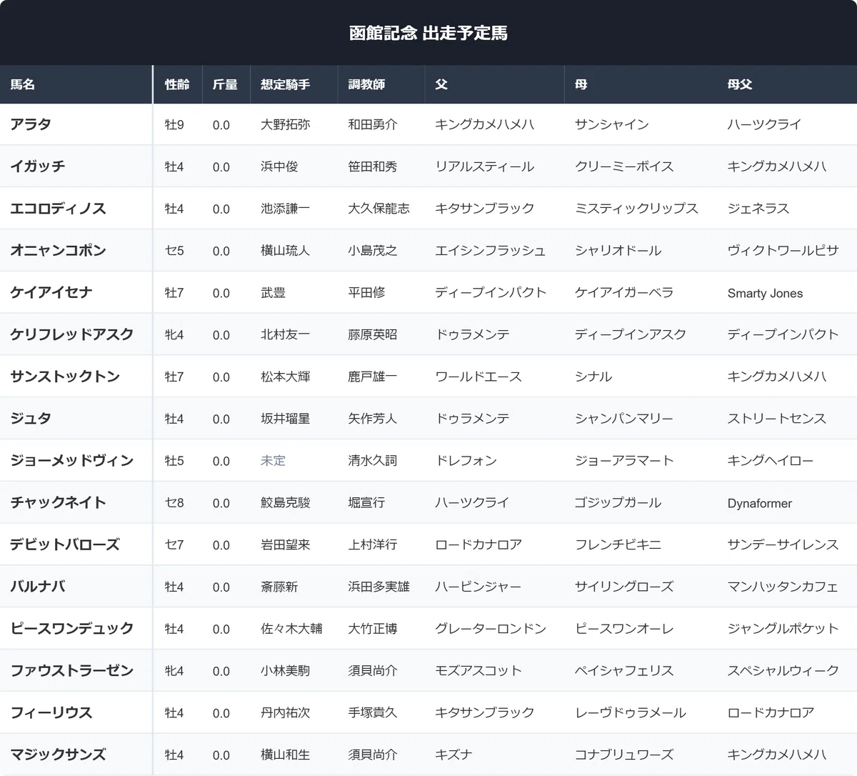 活動歴および当時の関連ビジュアル記録