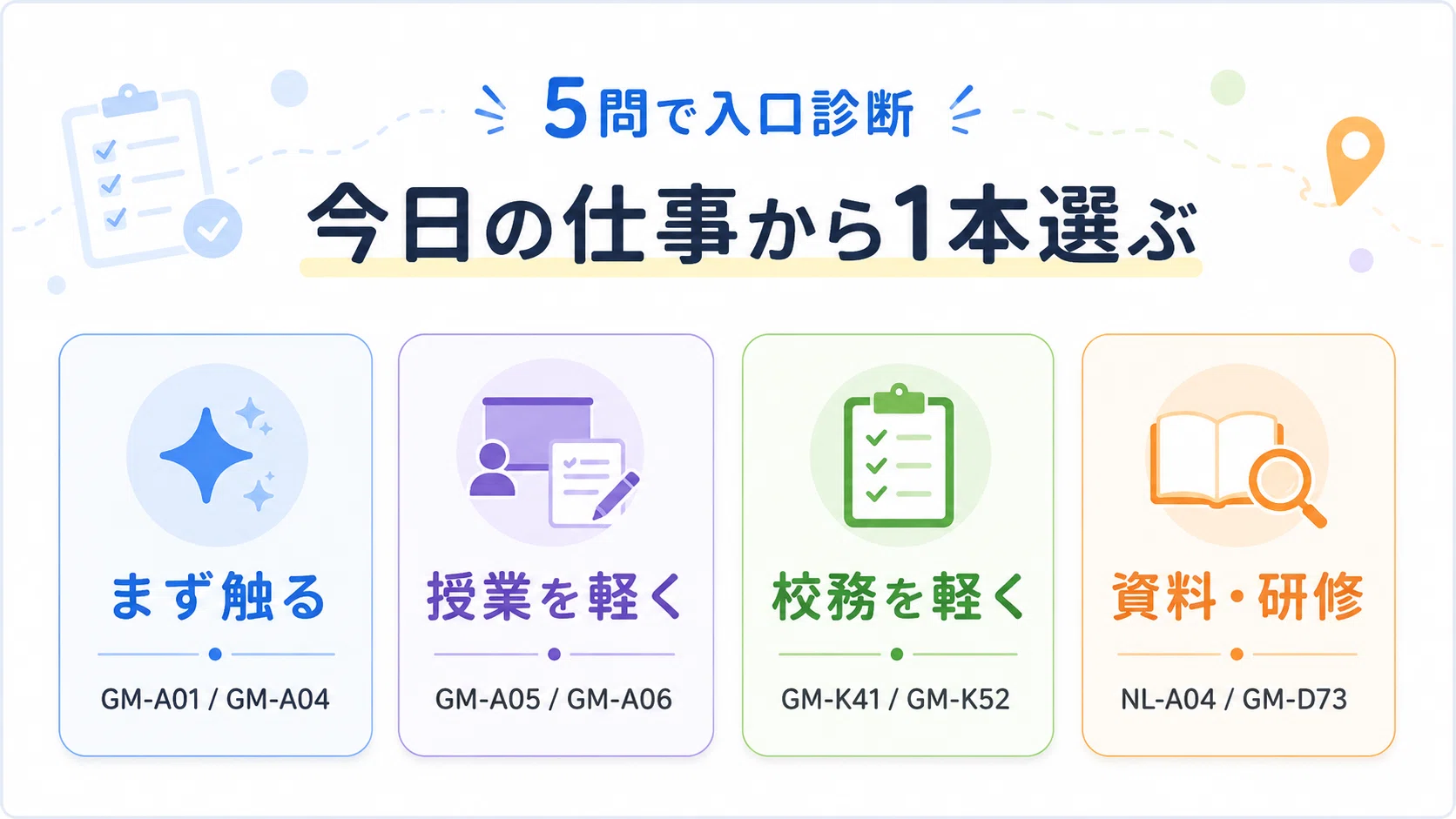 nl診断
