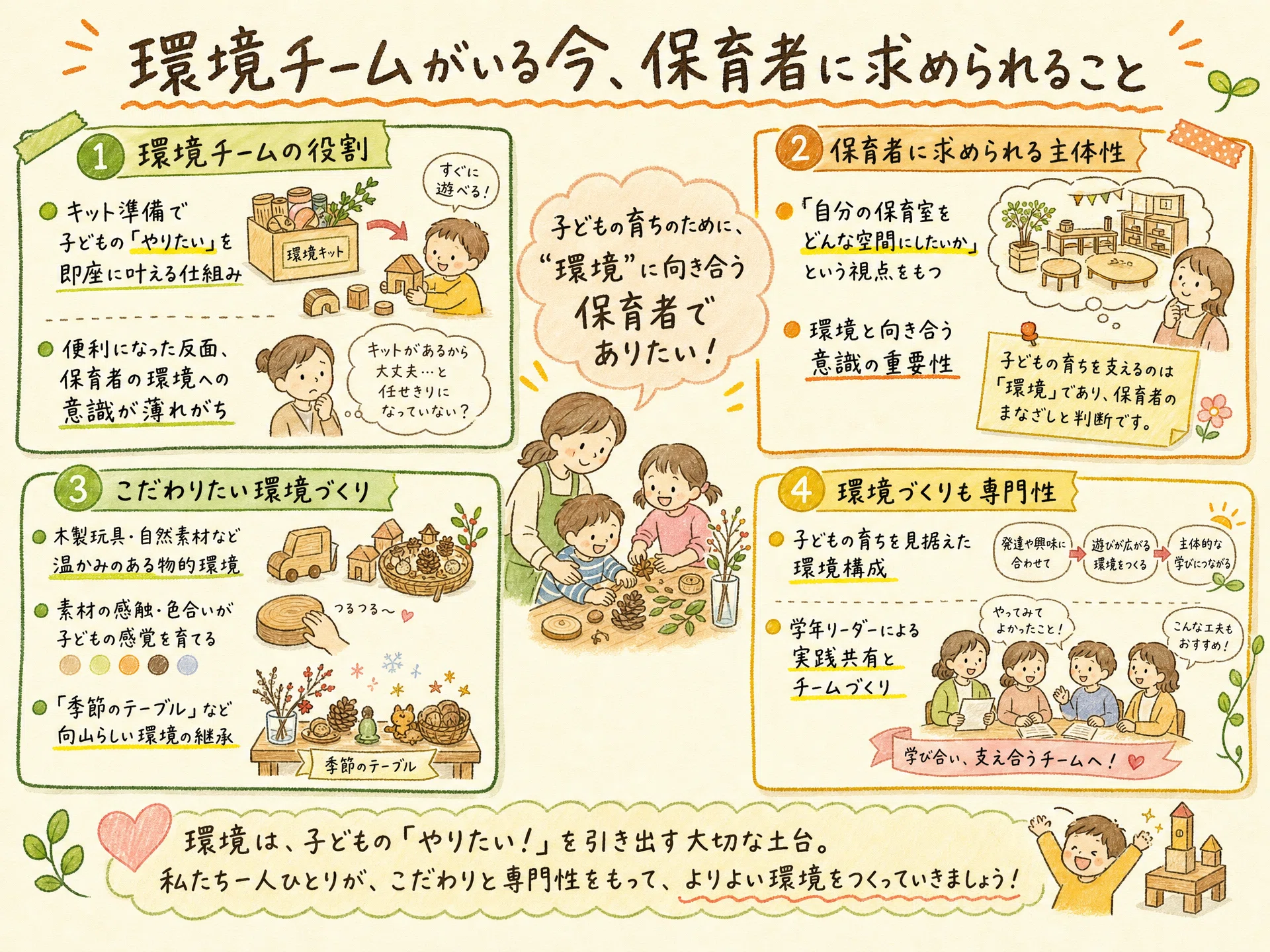環境チームがいる今、保育者に求められること｜twmam