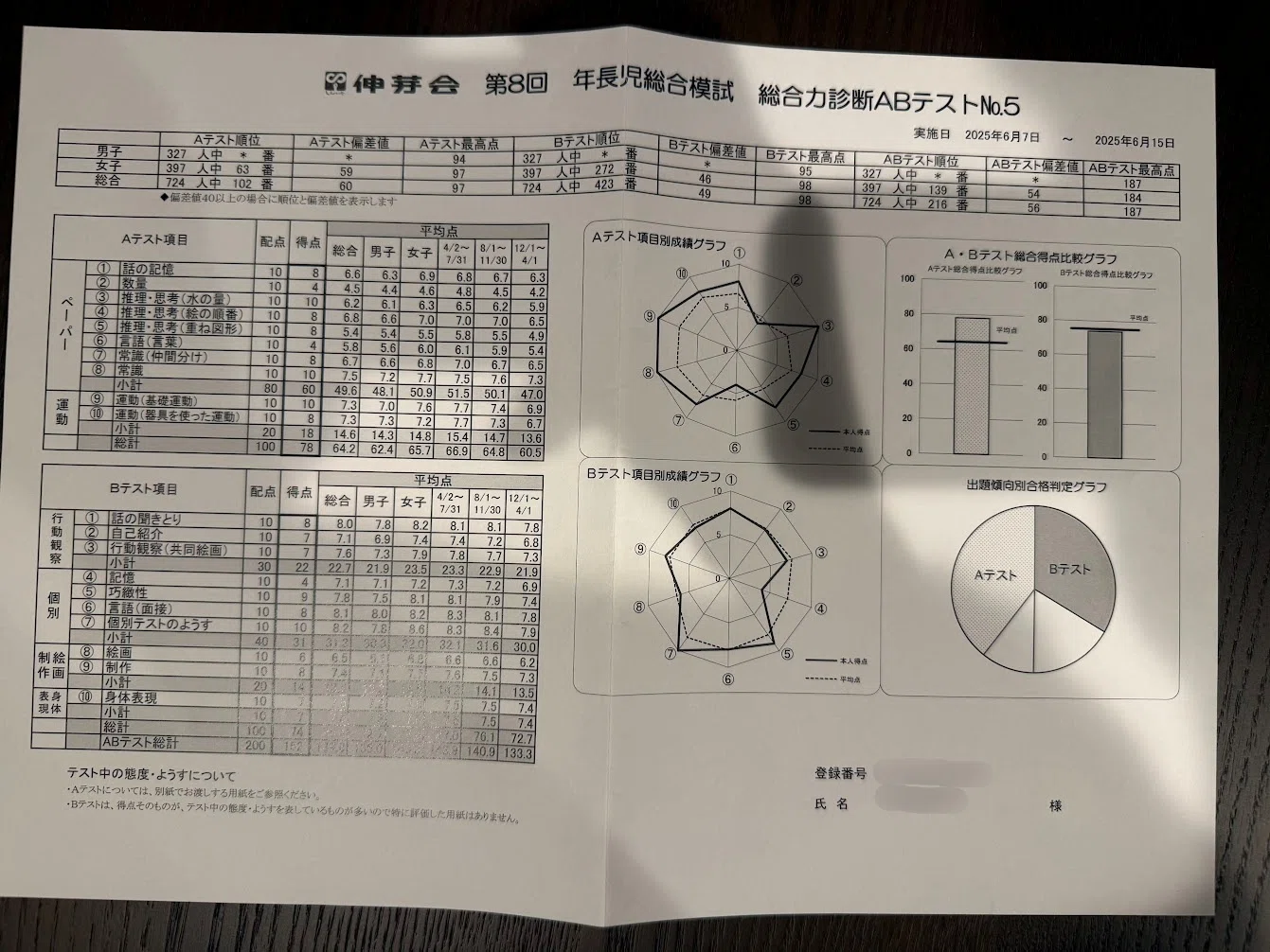 小学校受験】模試の結果を見ながら当時を振り返る（本番年6月編