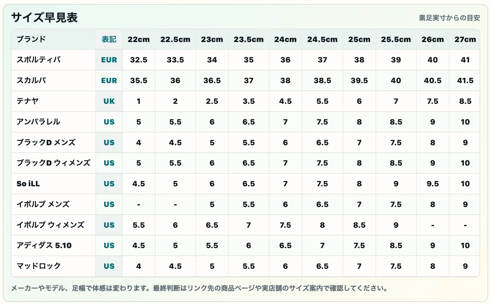 初心者が失敗しないボルダリングシューズの買い方3ステップ+注意点8つ 