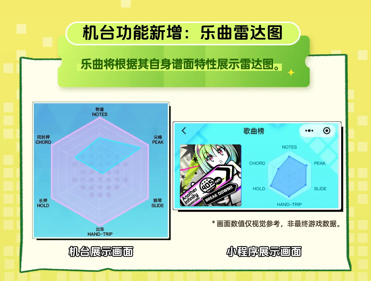 jubeat】リブート中国版『jubeat 音乐魔方』第二期情報まとめ / 「2