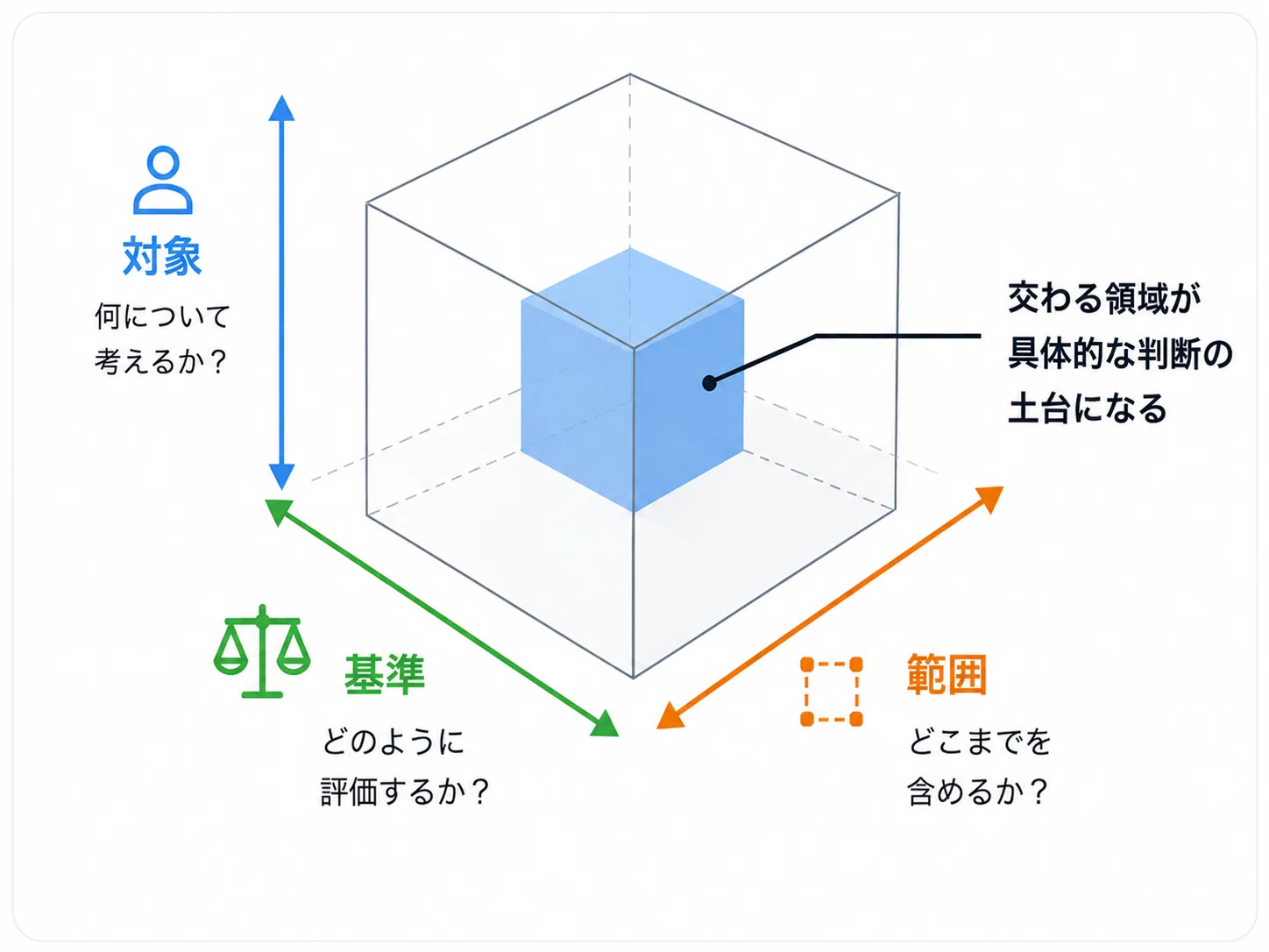 開発日記 #5] AIに添削してもらう研修HTMLを、AIに作ってもらった話｜8maki