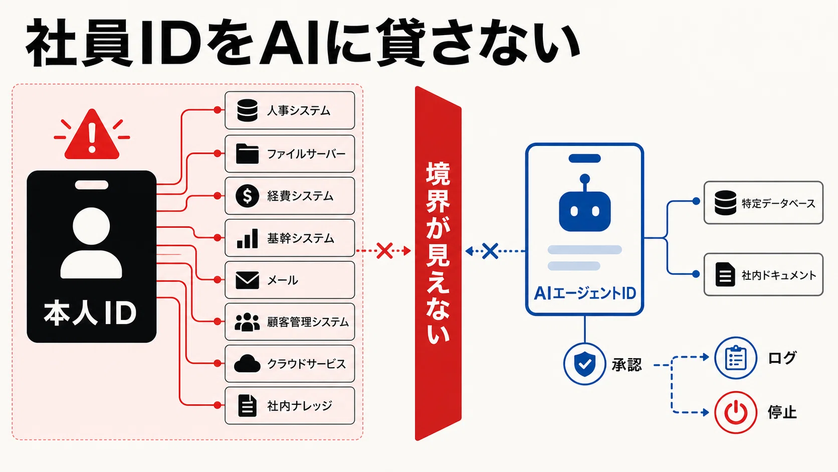 あなたの受胎能力を管理する AIエージェントに身分証の発行したエストニアとMicrosoftが示す権限