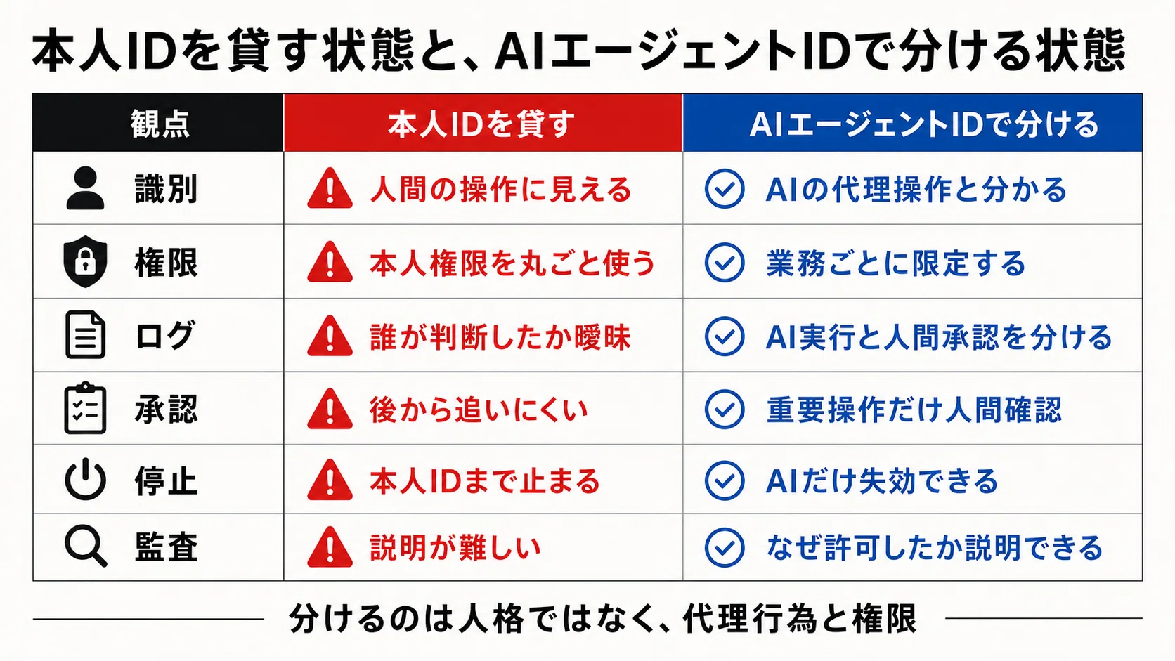 AIエージェントに身分証の発行したエストニアとMicrosoftが示す権限