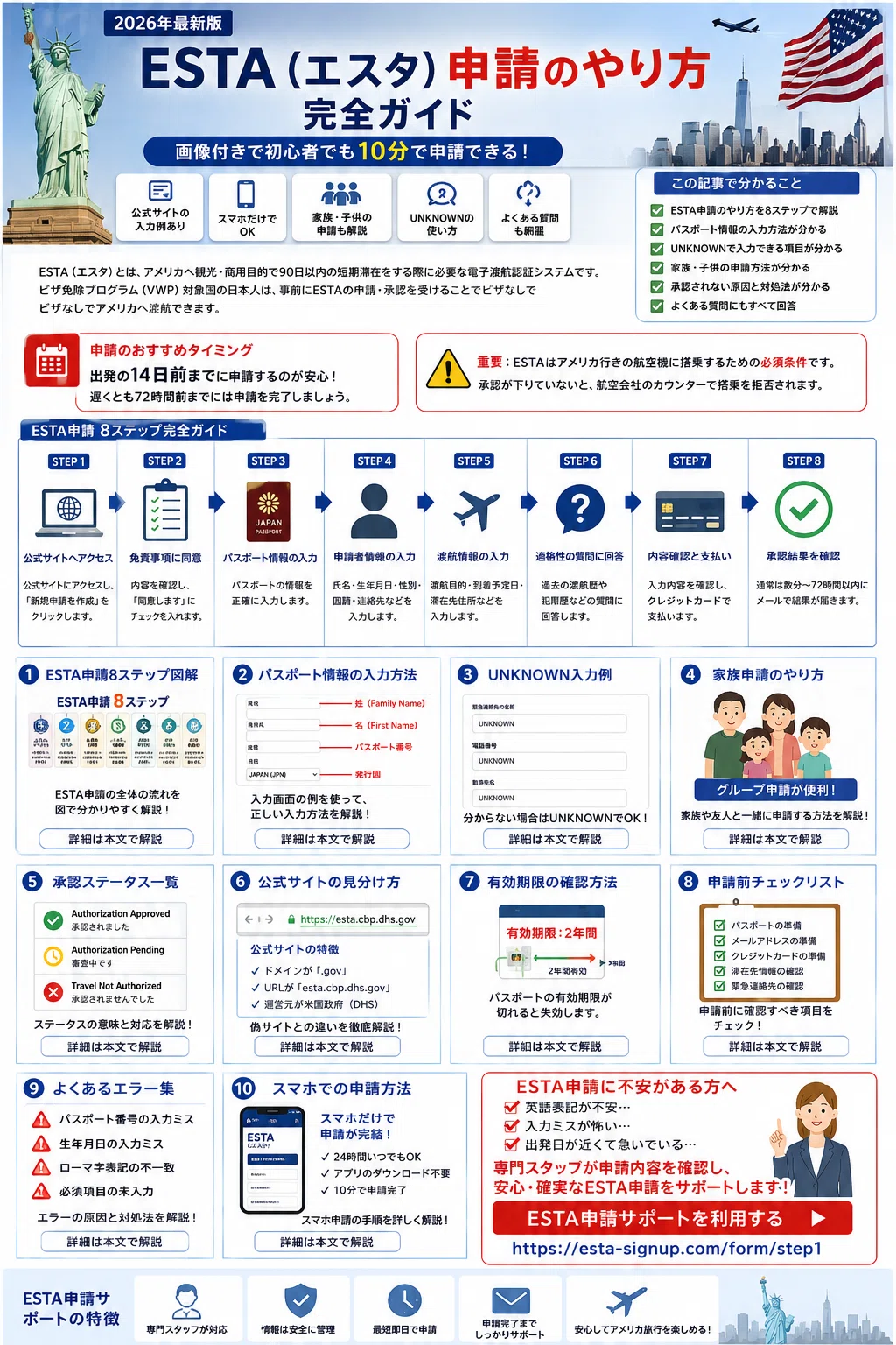 活動歴および当時の関連ビジュアル記録