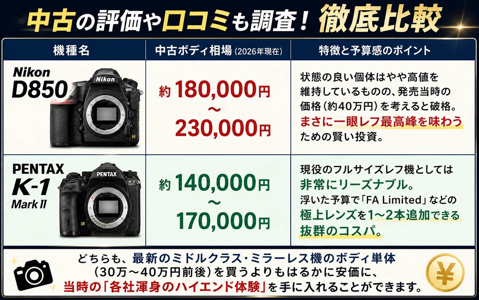 NikonD850とPENTAXK-1MarkIIを徹底比較！中古の評価や口コミレビュー