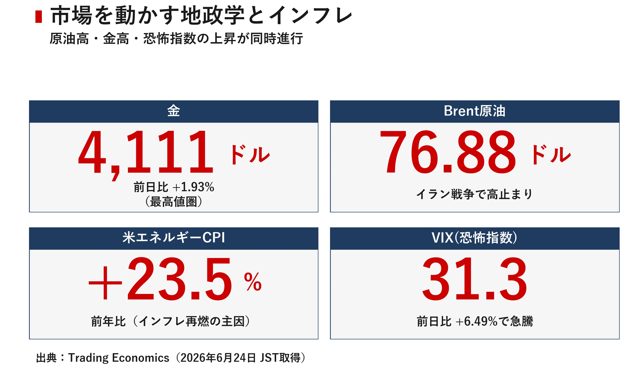 世界金融市場レポート 2026年6月24日｜｜宮野宏樹