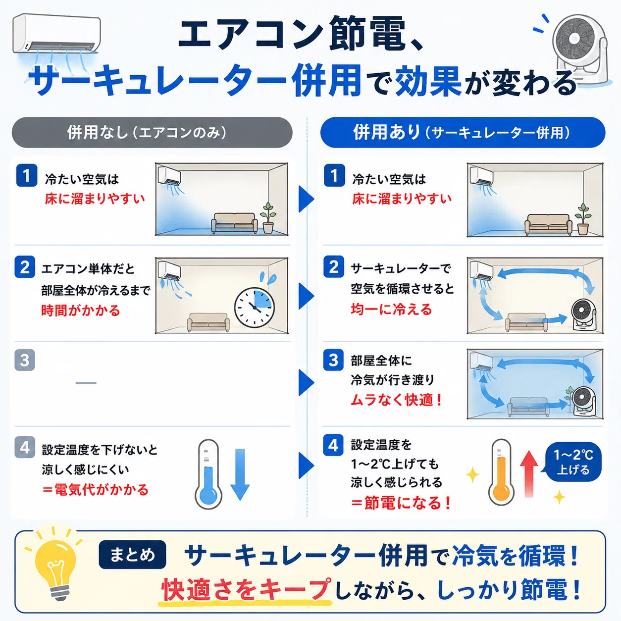 エアコン と サーキュレーター