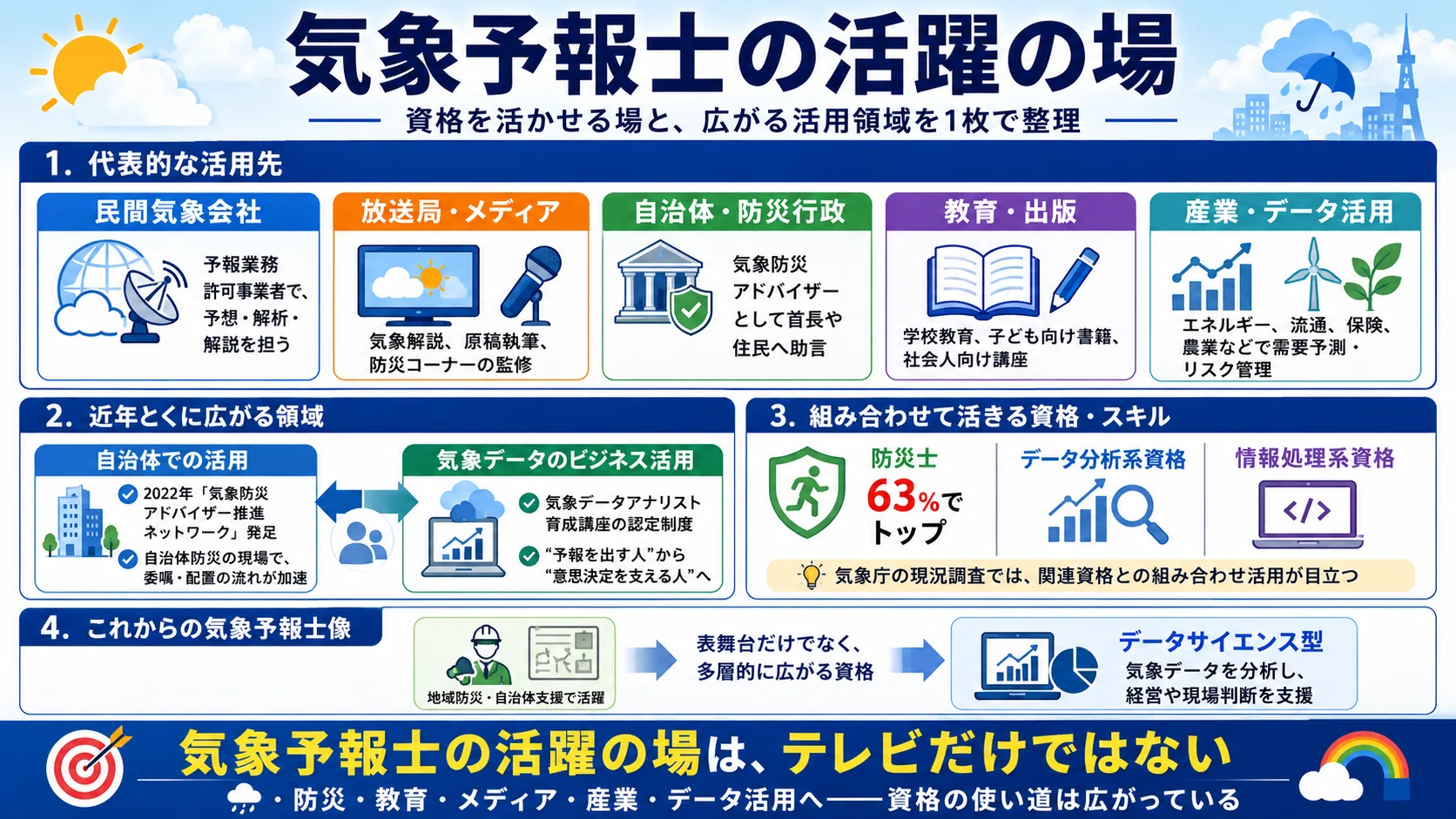 気象予報士試験の合格率はなぜ5％台？2026年最新日程と独学勉強法・実技対策を徹底解説