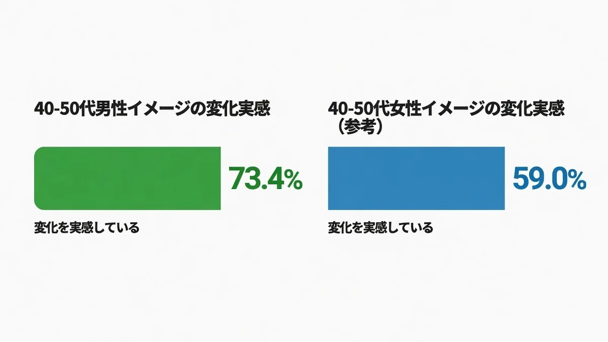 Reiwa-Era Middle-Aged Men Chose “Not to Be Disliked” Over Attractiveness — Cleanliness and Quiet Fatigue Behind the New “Ojisan” Image lonely woman unfulfilled desire erotic alone discipline philosophy night throbbing heart darkness