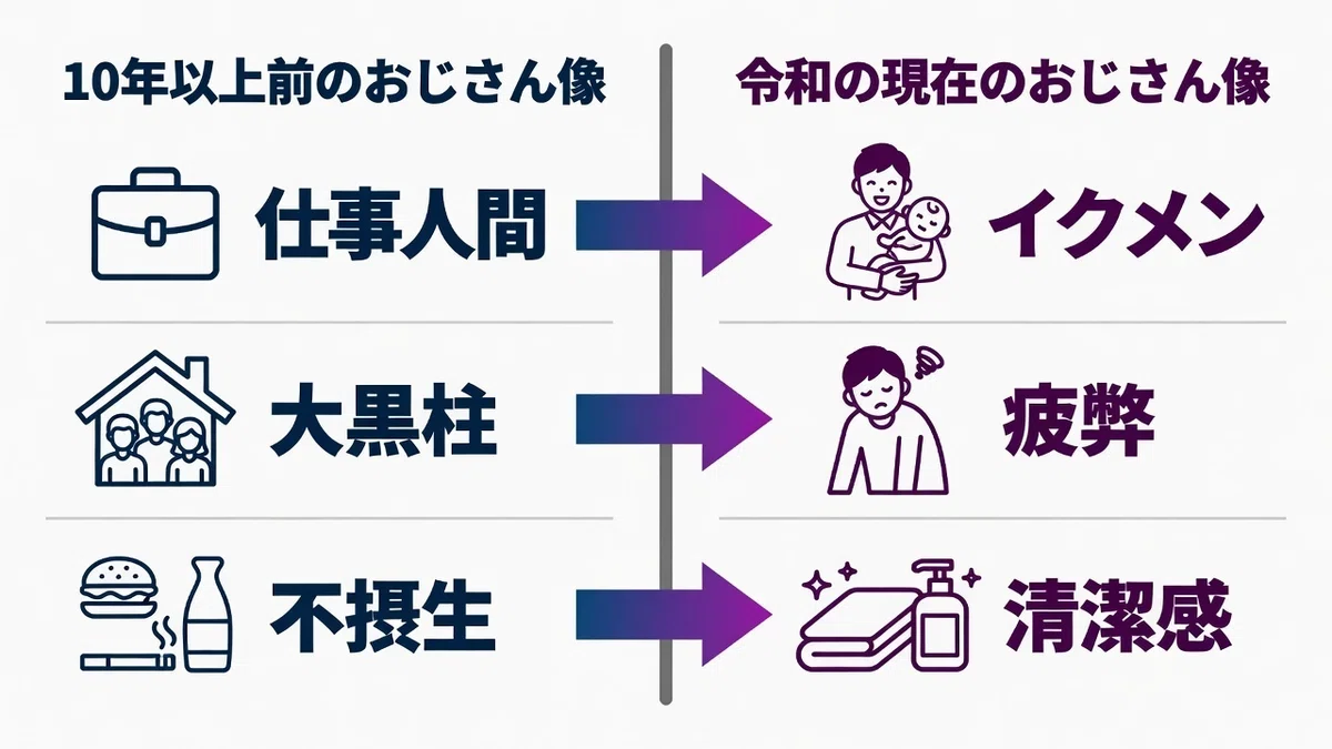 Reiwa-Era Middle-Aged Men Chose “Not to Be Disliked” Over Attractiveness — Cleanliness and Quiet Fatigue Behind the New “Ojisan” Image lonely woman unfulfilled desire erotic alone discipline philosophy night throbbing heart darkness