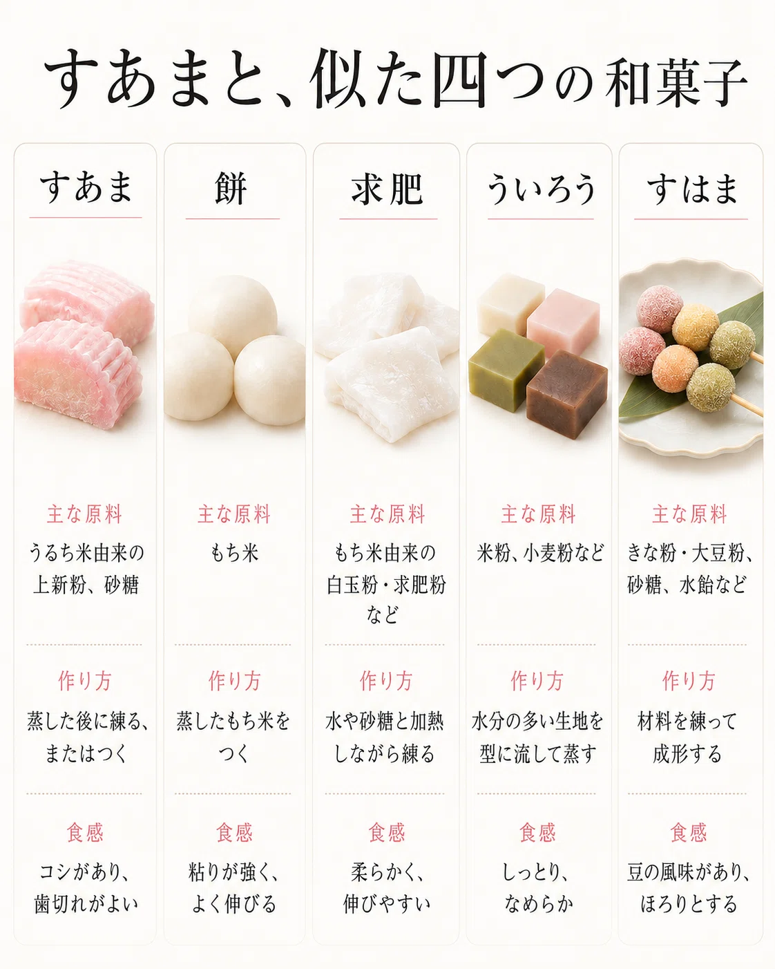 すあま と は