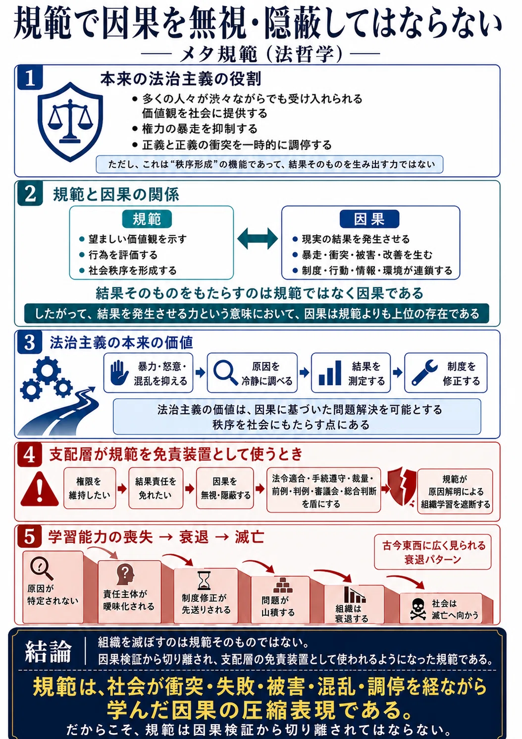 規範で因果を無視・隠蔽してはならない|patentisland