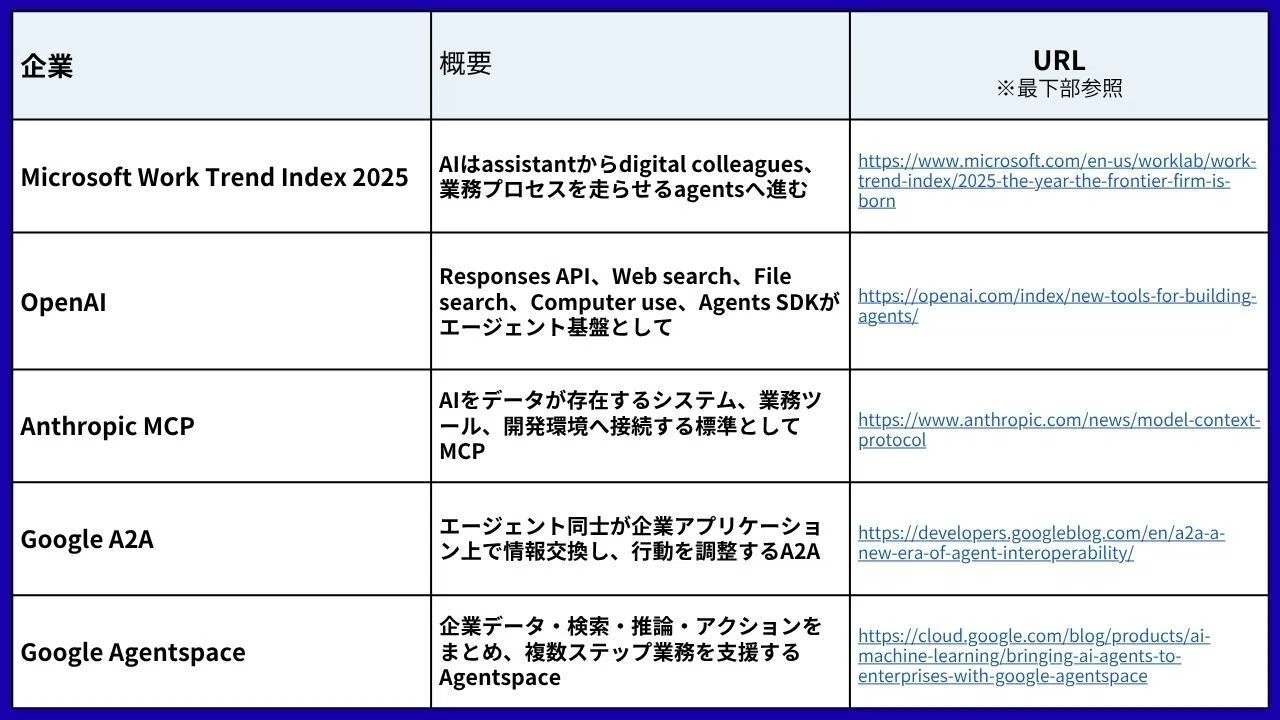その他 ai AIエージェントの相場観 ― #ContextLayer の前に理解しとくこと｜Jun