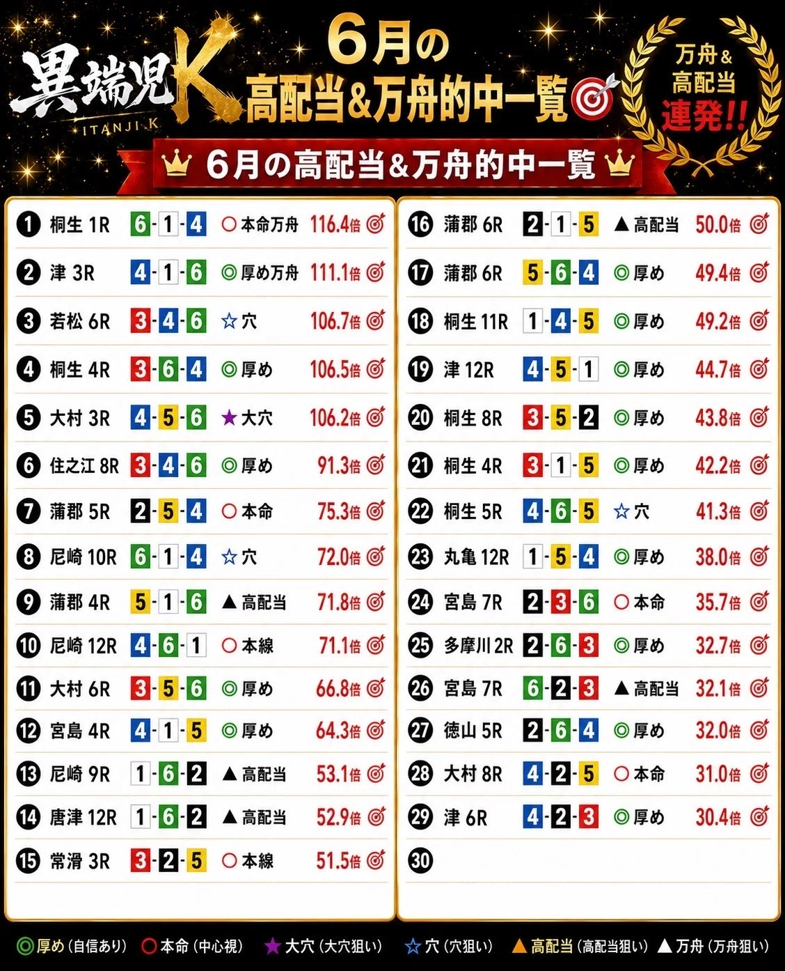 6/24「シークレットレース」｜競艇予想屋 異端児K
