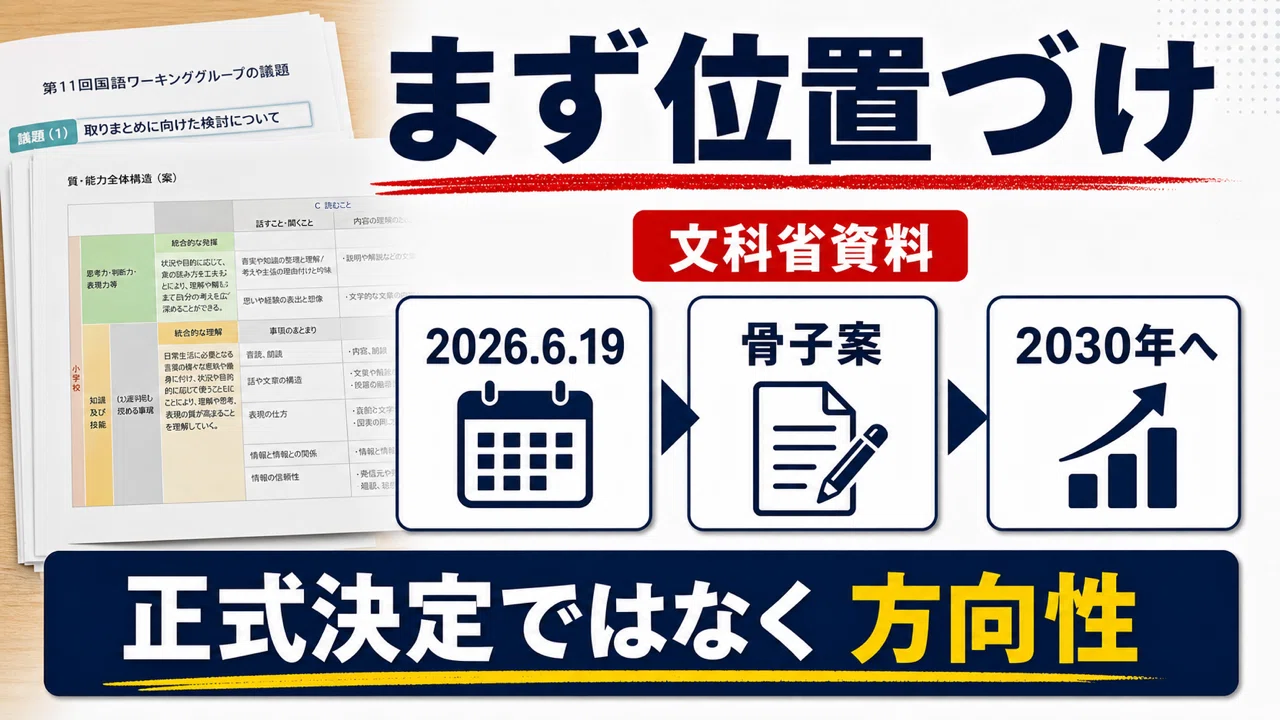 徹底解説】2030年次期学習指導要領で国語はどう変わる？読解力と生成AI