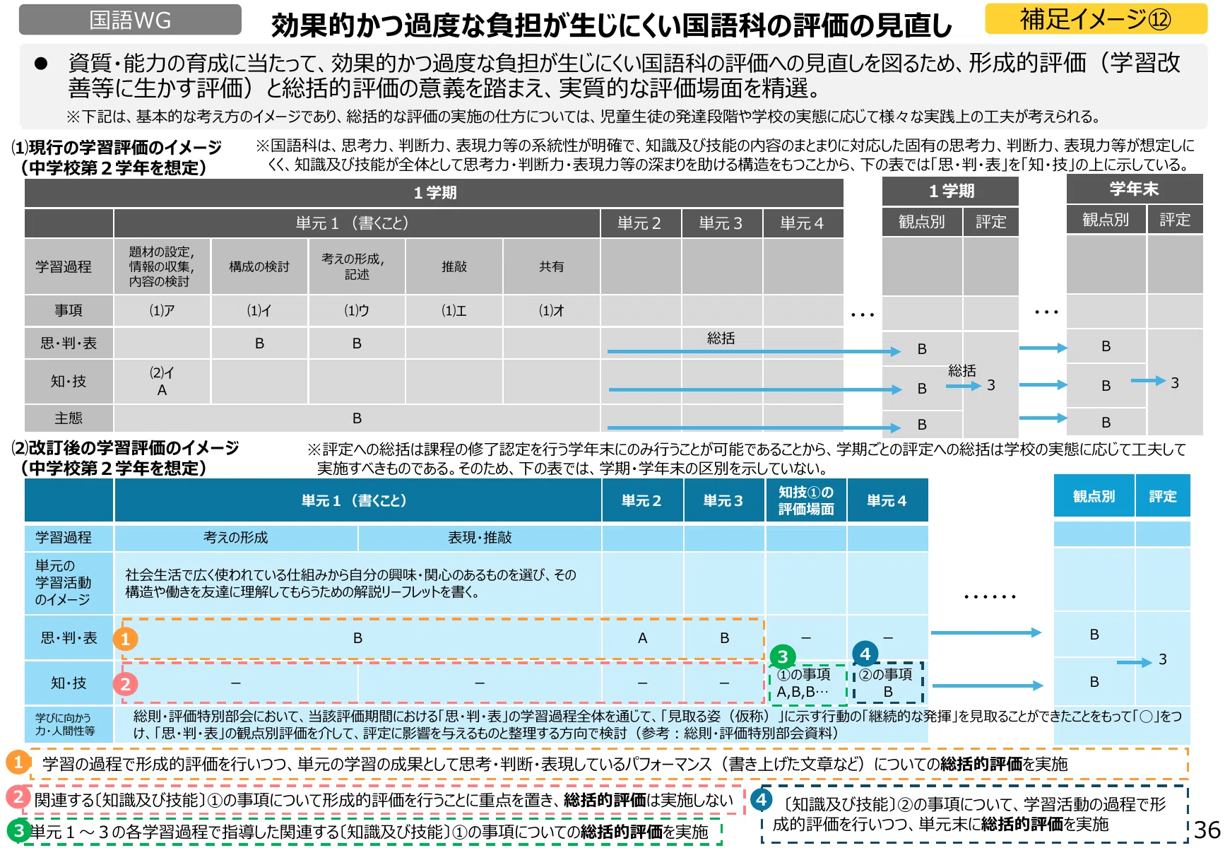 国語教育の体系化〈第2〉読解指導基礎過程 (1963年) 徹底解説】2030年次期学習指導要領で国語はどう変わる？読解力と生成AI