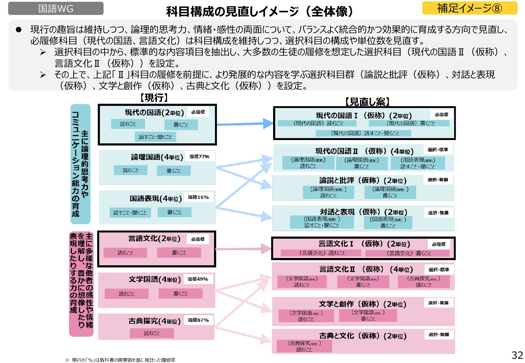 国語教育の体系化〈第2〉読解指導基礎過程 (1963年) 徹底解説】2030年次期学習指導要領で国語はどう変わる？読解力と生成AI