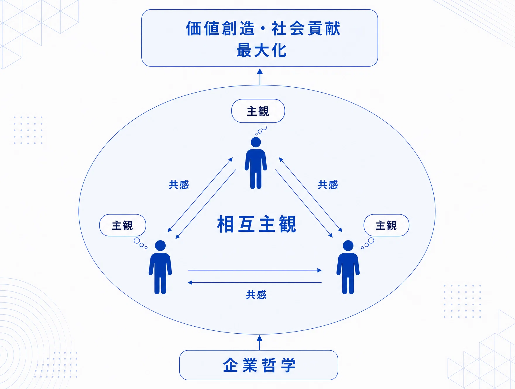 動的平衡マネジメントが日本を再成長に導く｜グロービング株式会社