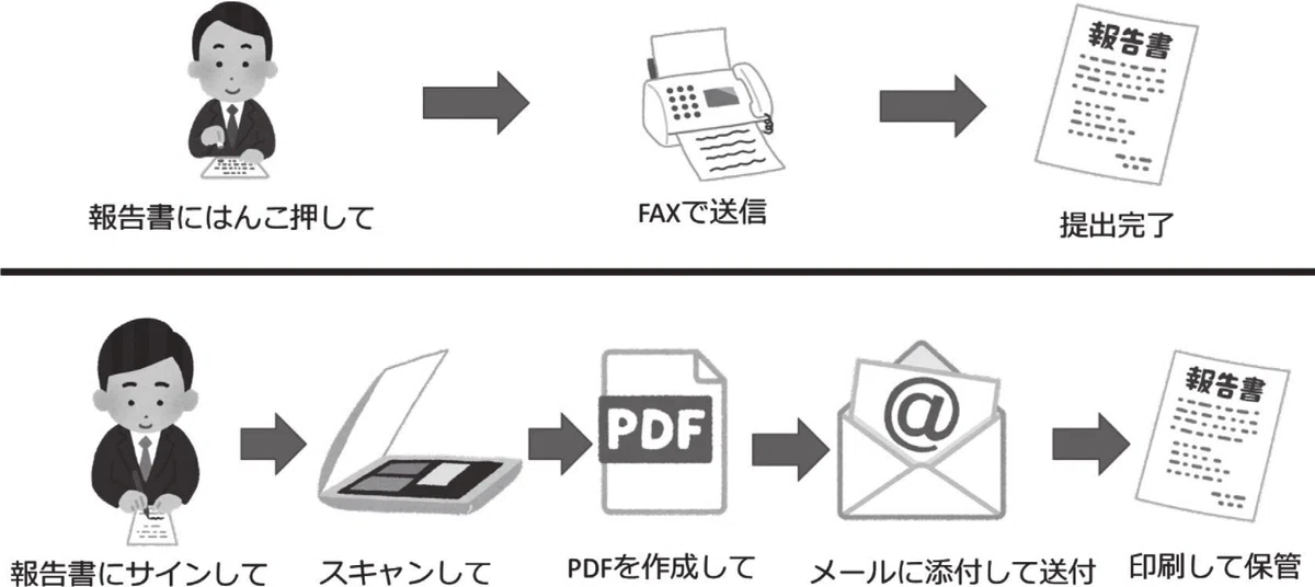 Leading Medical DX to Success: The GAPS Framework | Shinji Kobayashi ...