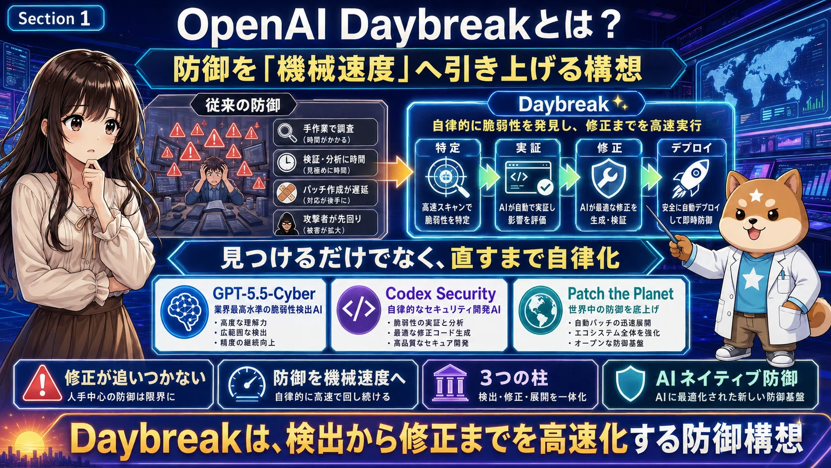 AI恐怖から安心へ】OpenAI Daybreak完全解説！「GPT-5.5-Cyber」と