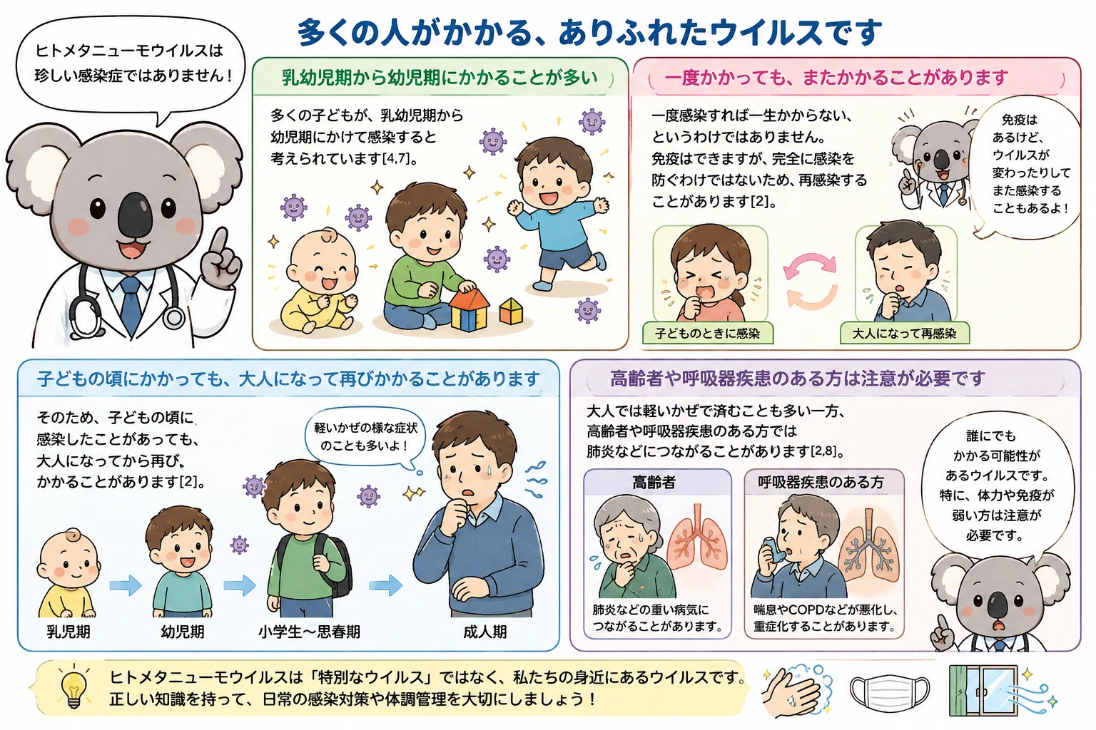 ヒト メタ ニューモ ウイルス 大人